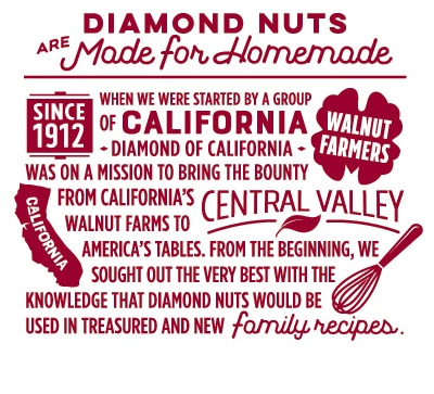 Diamond Nuts story infographic