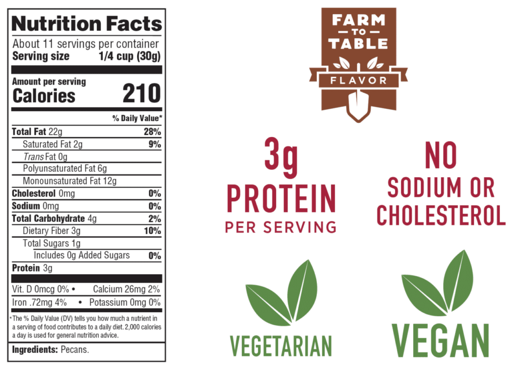 Pecan nutrition facts and benefits.