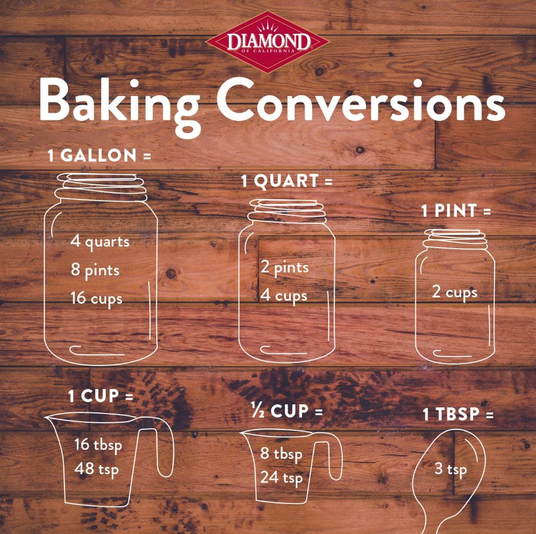 Cooking and Baking Conversions